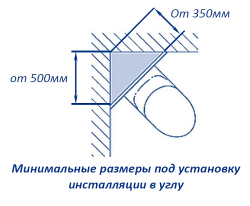 WALLBOX комплект крепления модуля инсталляции в углу